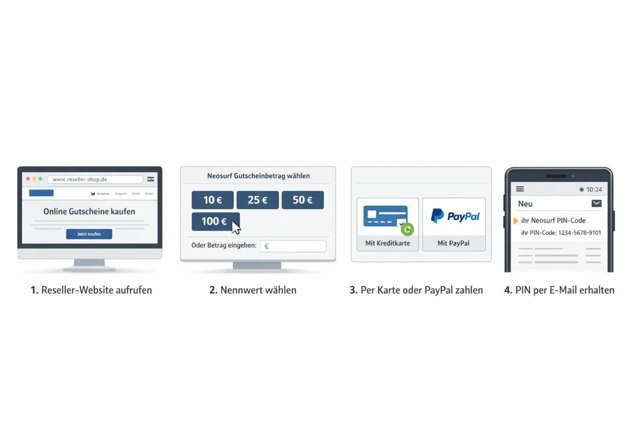 Schritt-für-Schritt-Anleitung zum Online-Kauf eines Neosurf-Gutscheins über autorisierte Reseller